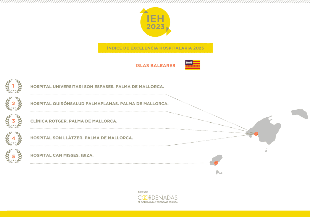 Excelencia Hospitalaria Baleares